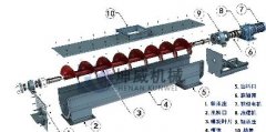  螺旋輸送機(jī)的結(jié)構(gòu)是什么樣的呢？